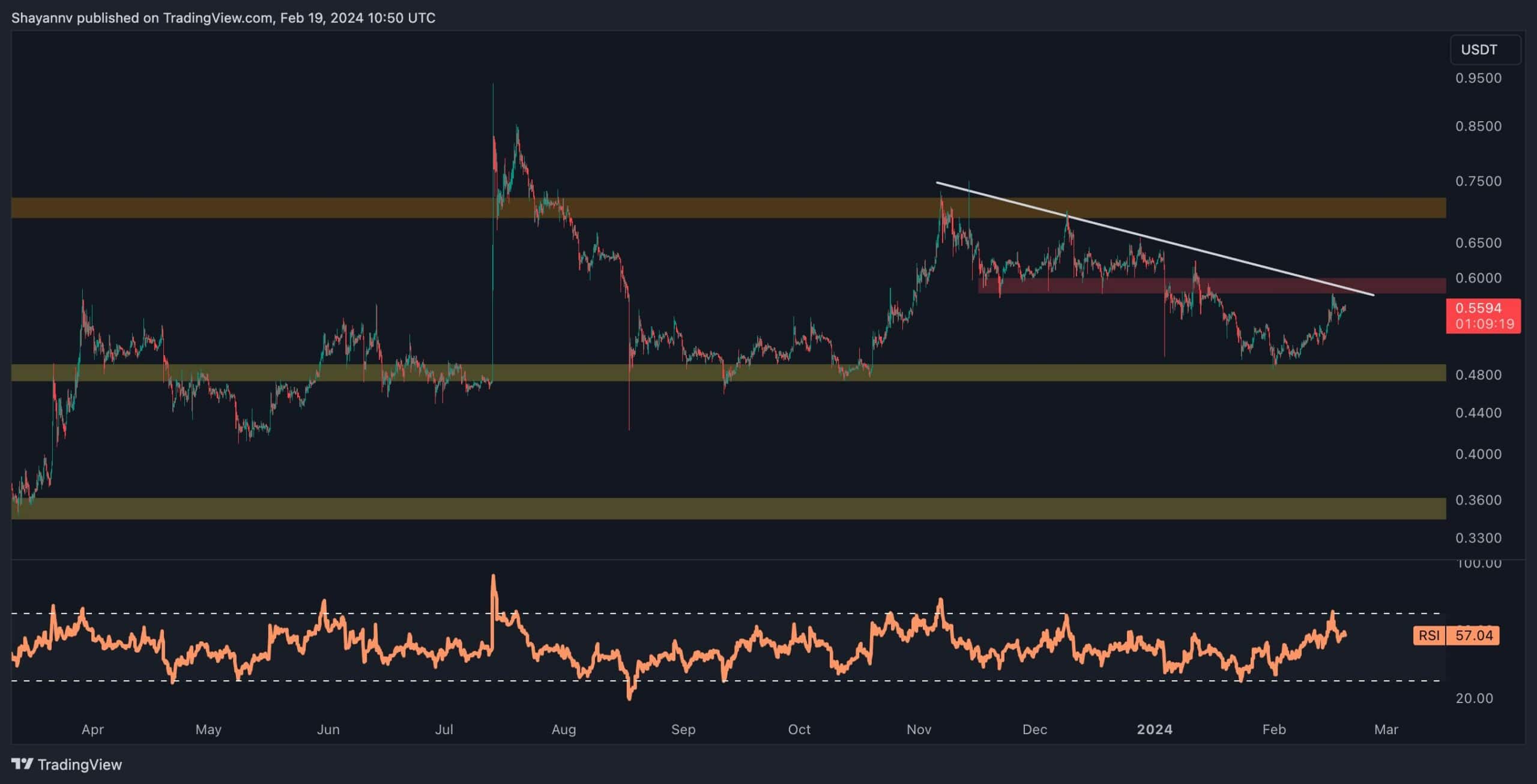 xrp_price_chart_1902242