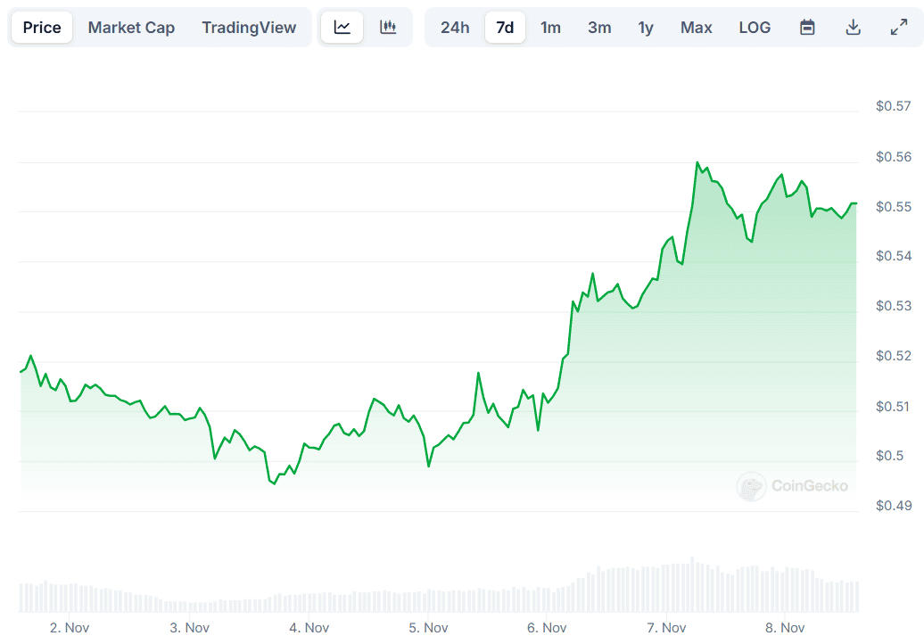 XRP Price