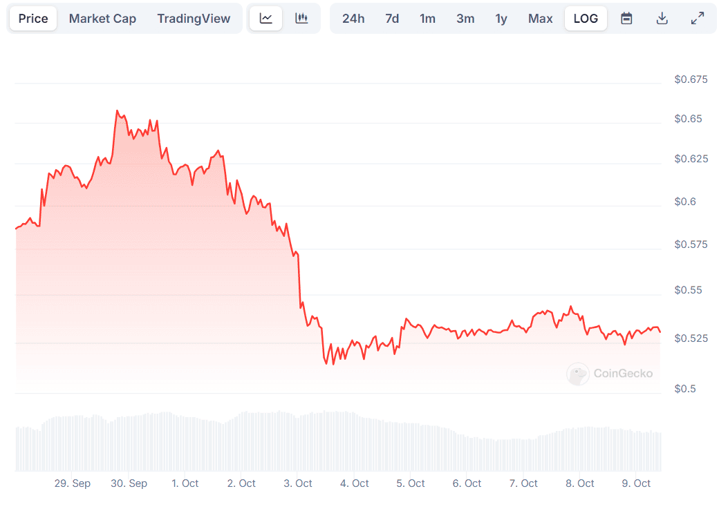 XRP Price