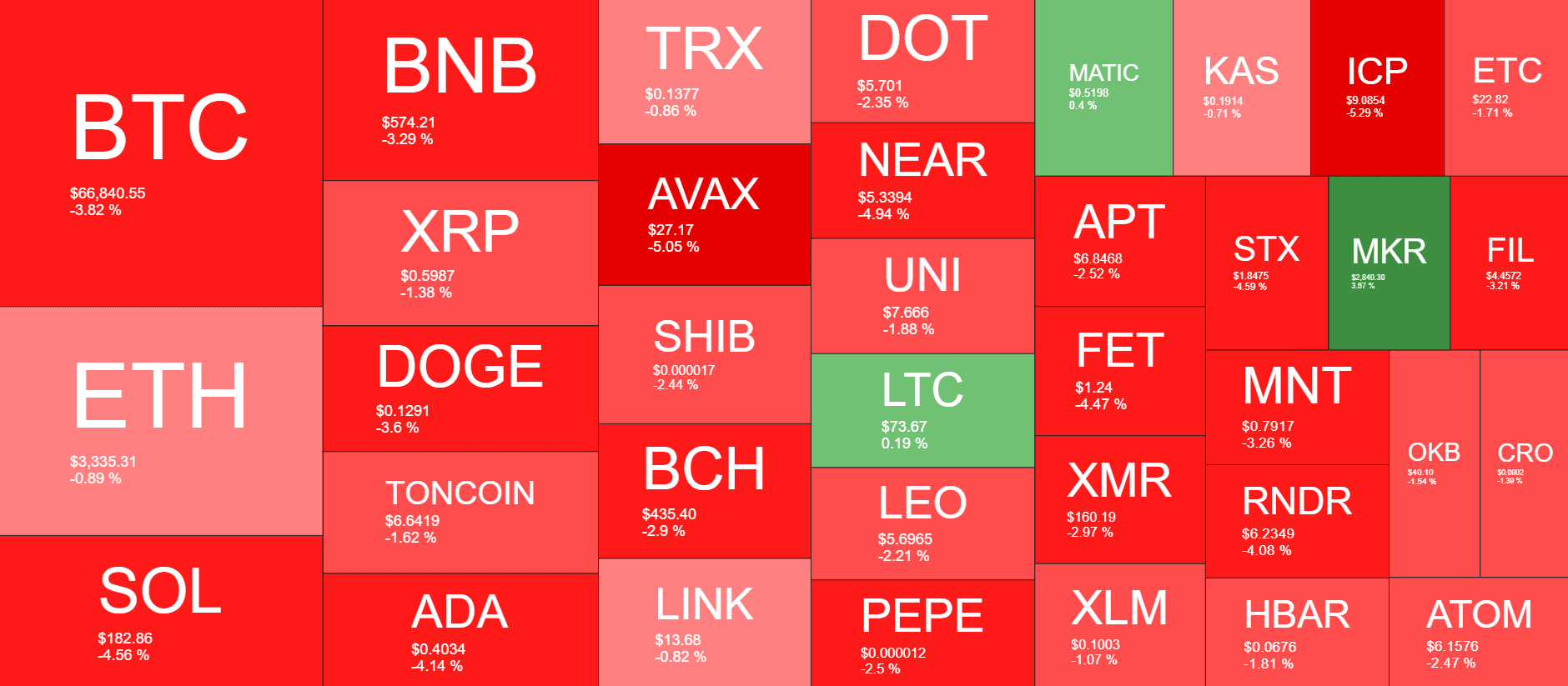 Cryptocurrency Market Overview. Source: QuantifyCrypto