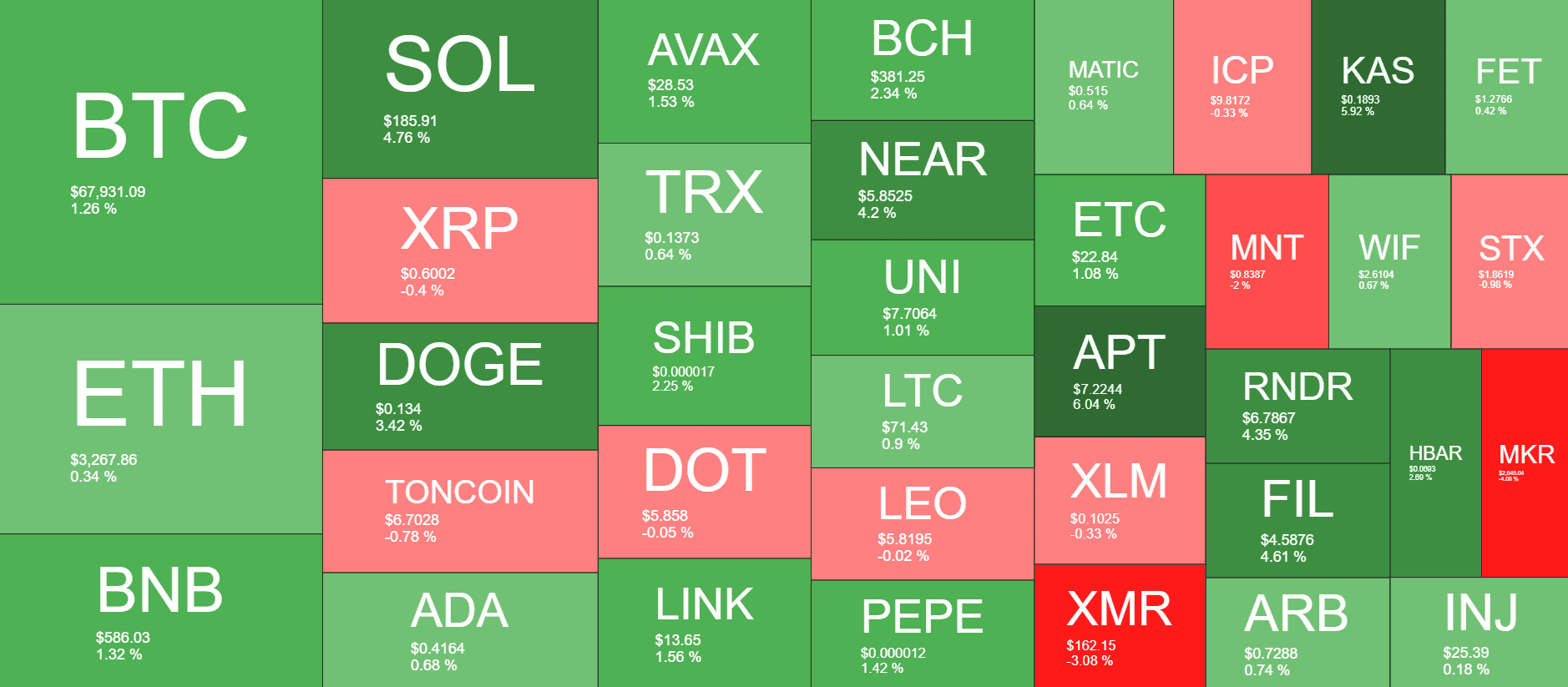 Cryptocurrency Market Overview. Source: QuantifyCrypto