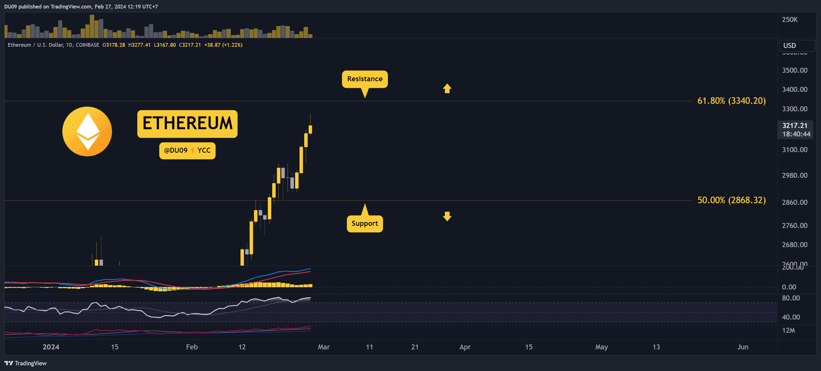 ETHUSD_2024-02-27_12-19-16