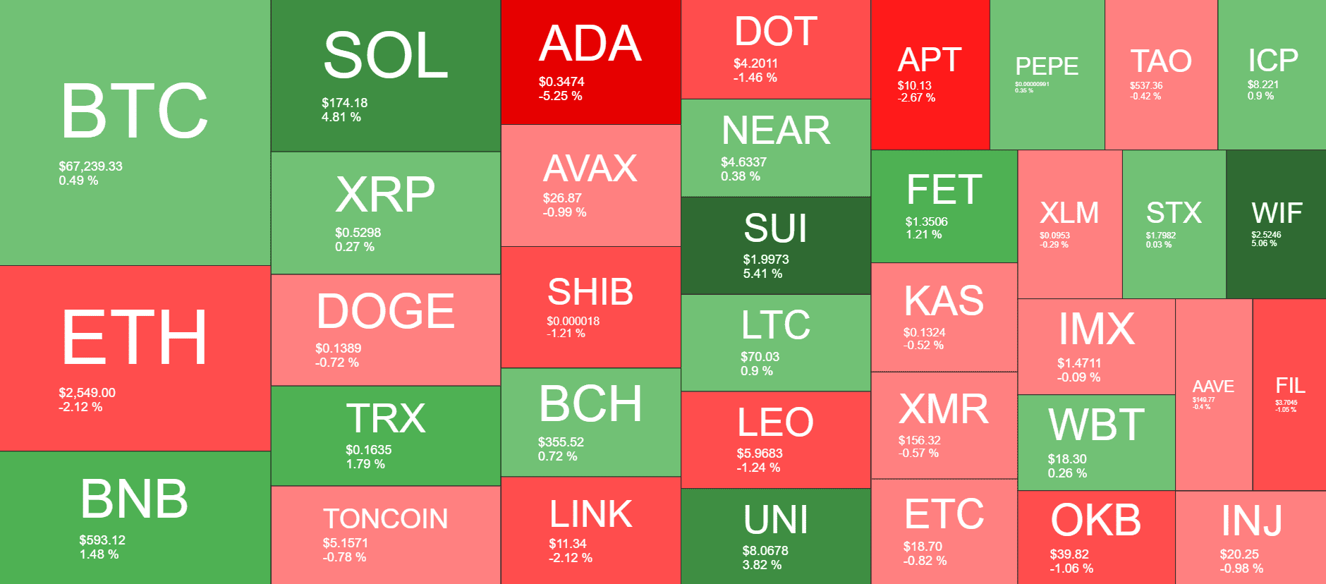 Cryptocurrency Market Overview. Source: QuantifyCrypto