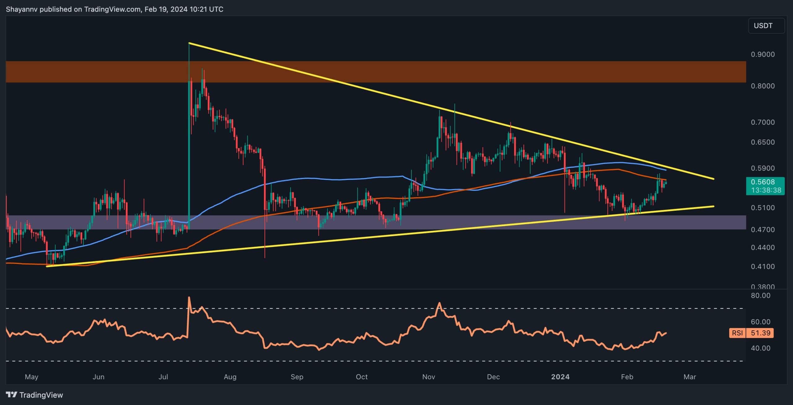 xrp_price_chart_1902241