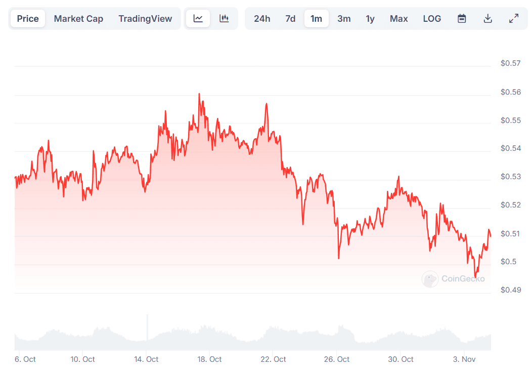 XRP Price