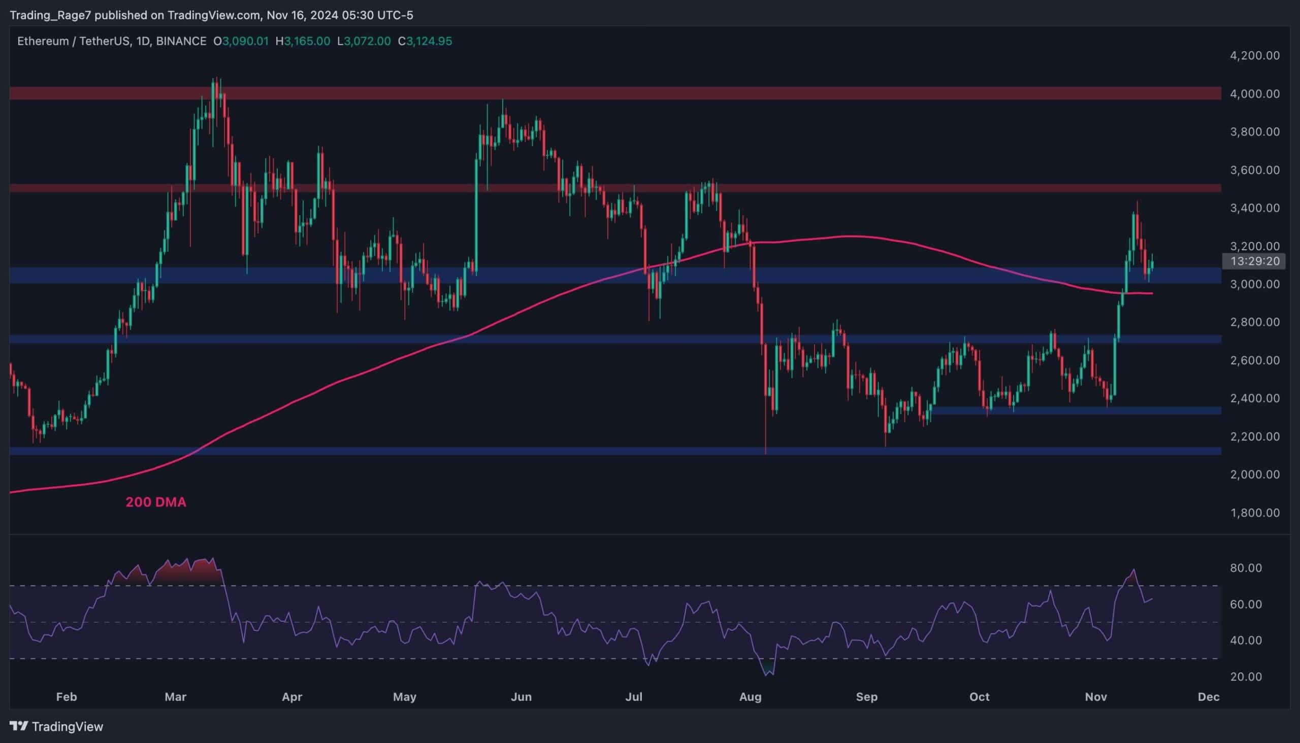 eth_price_chart_1611241