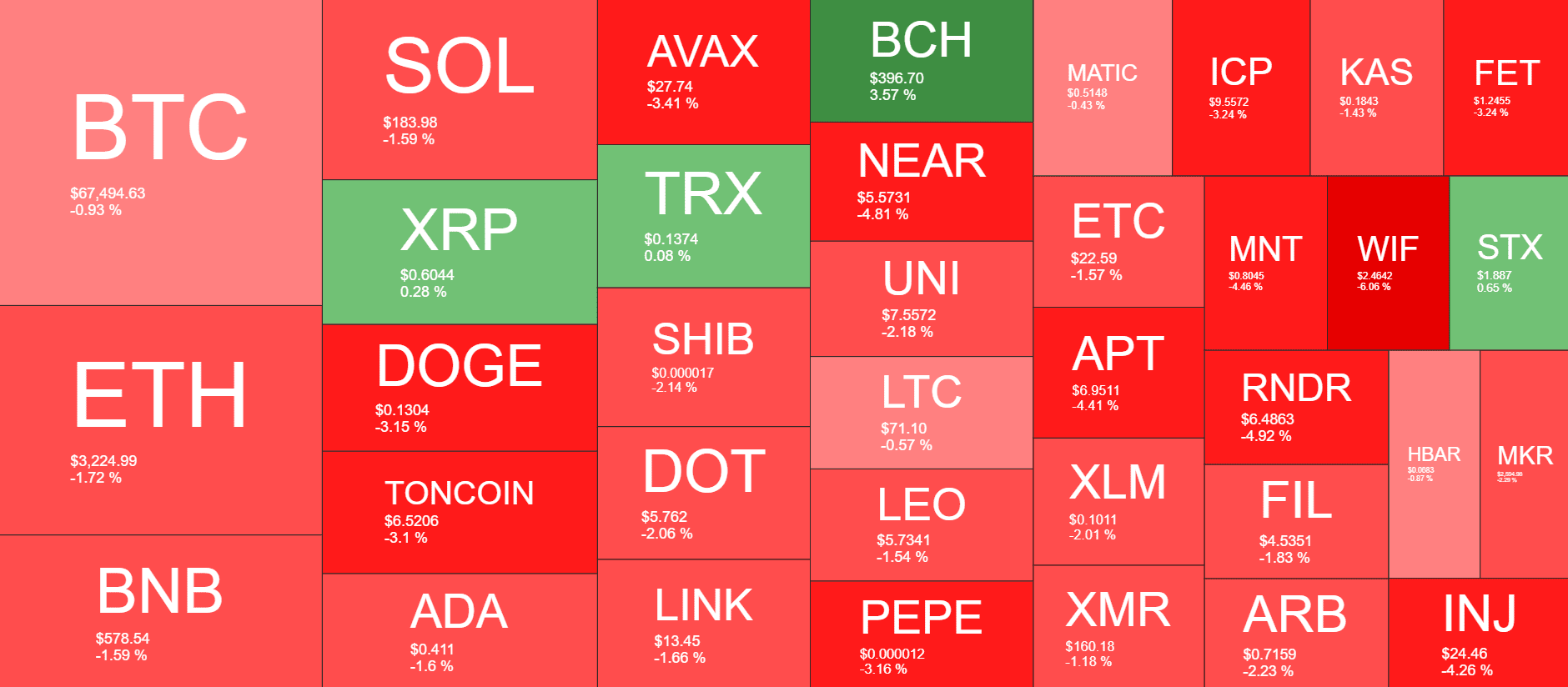 Cryptocurrency Market Overview. Source: QuantifyCrypto