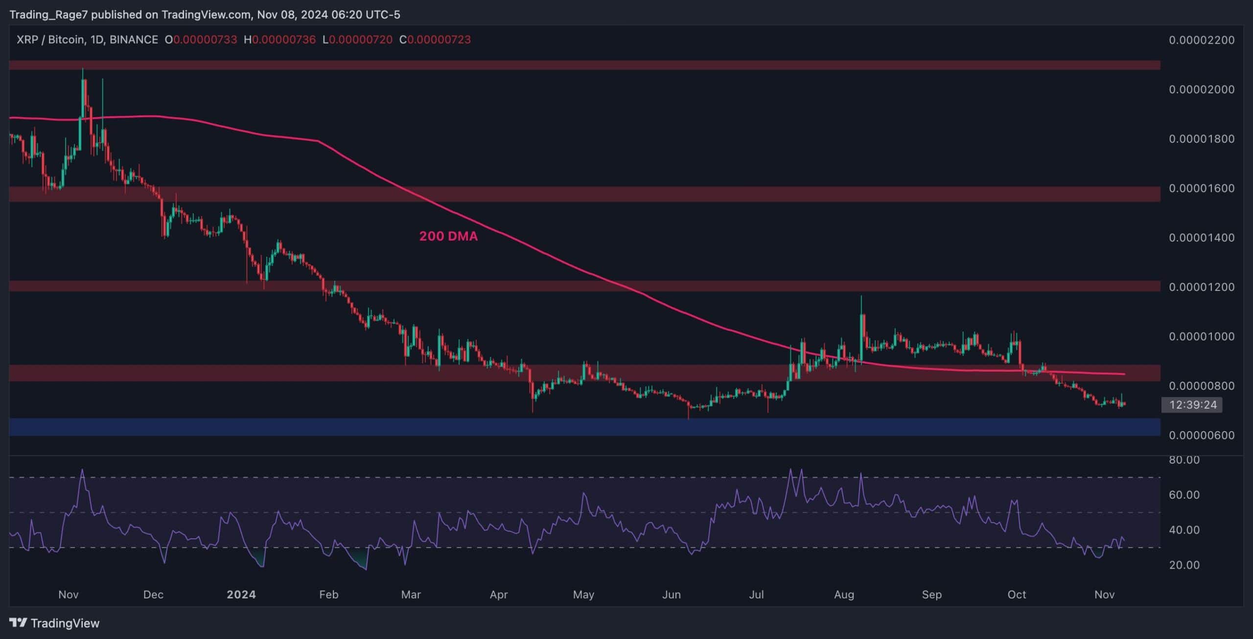 xrp_price_chart_0811242