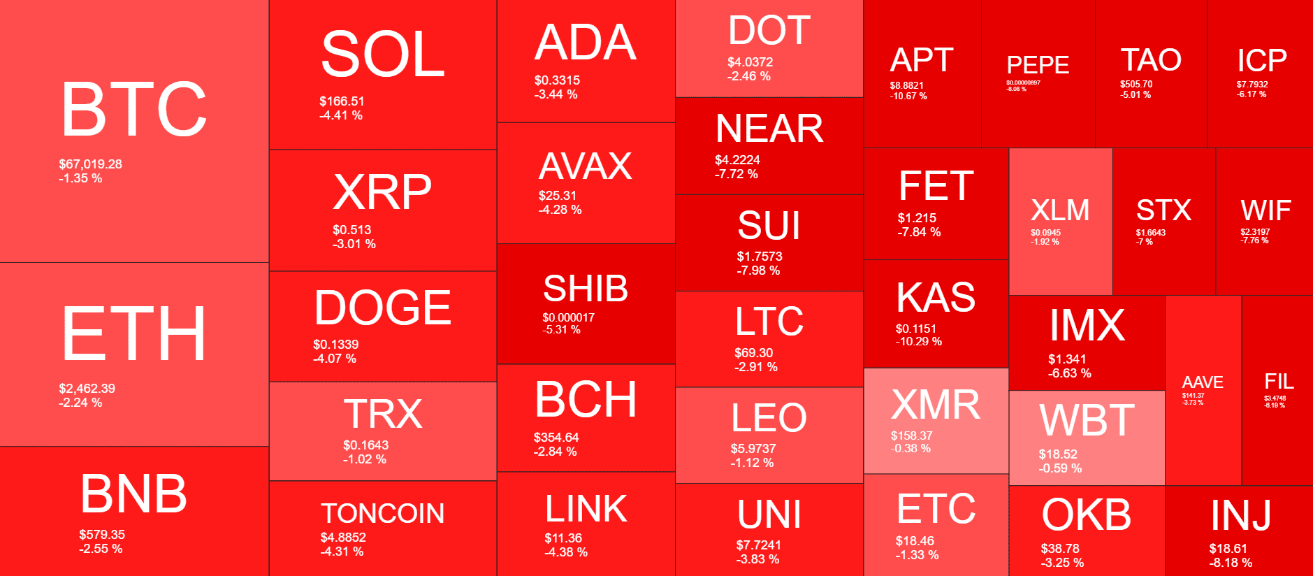 Cryptocurrency Market Overview. Source: QuantifyCrypto