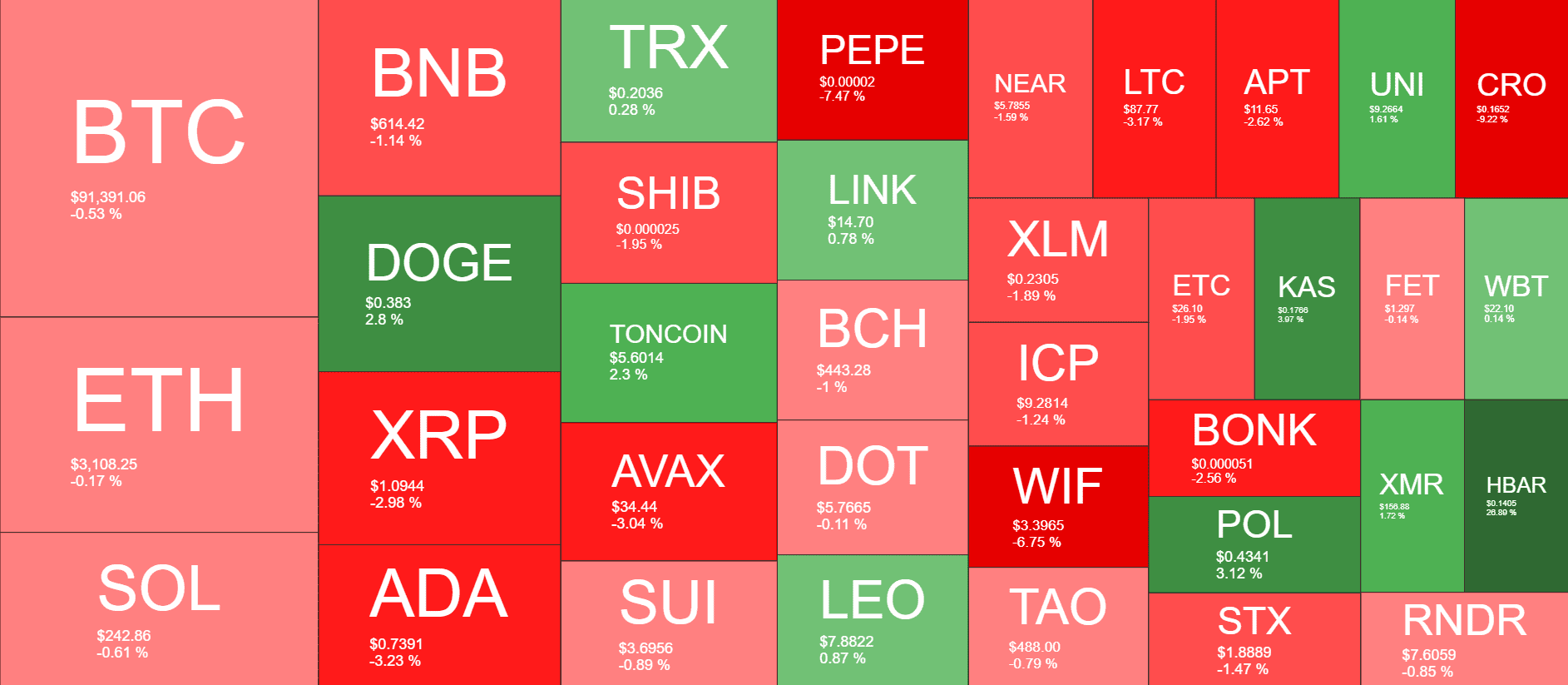 Cryptocurrency Market Overview. Source: QuantifyCrypto