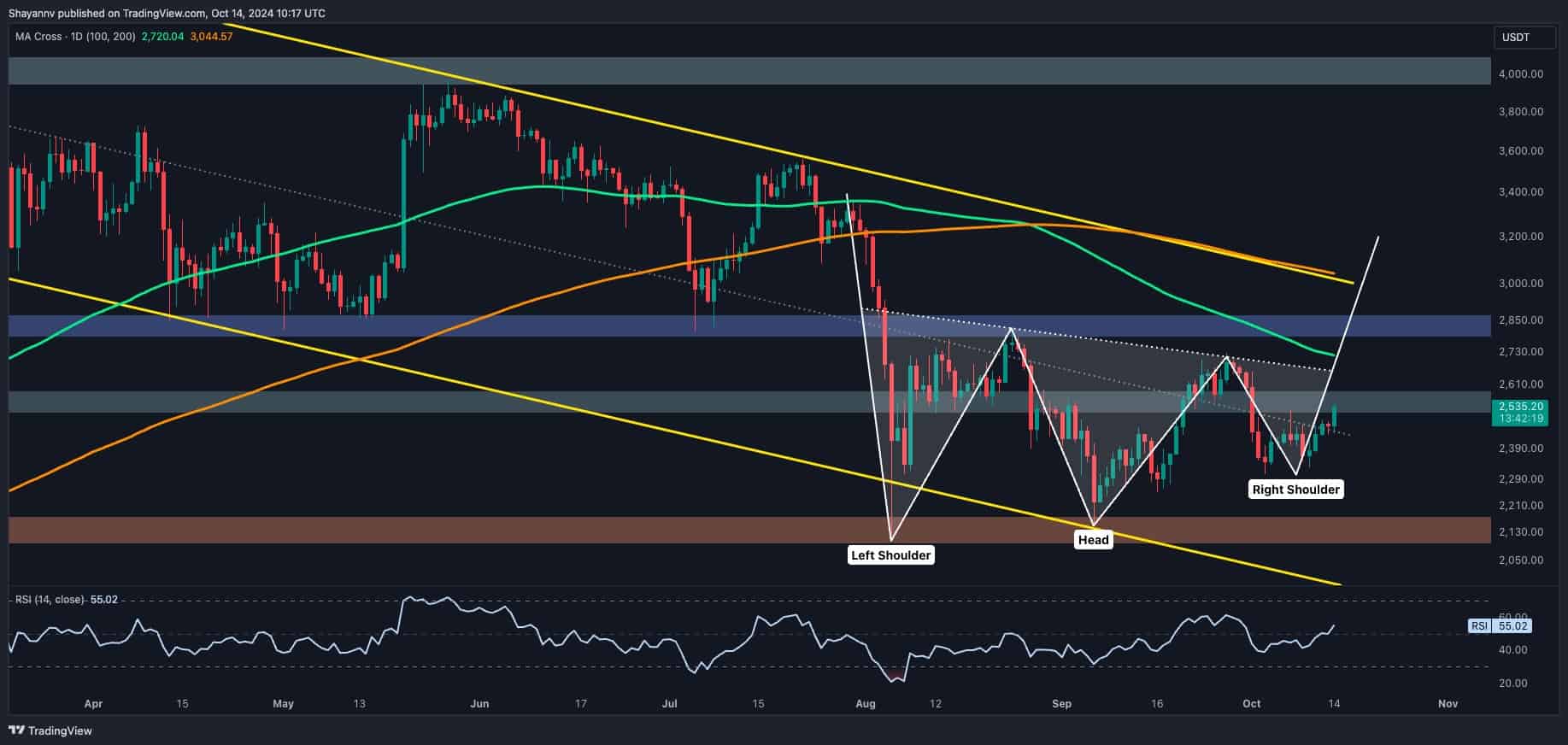 eth_price_chart_1410241