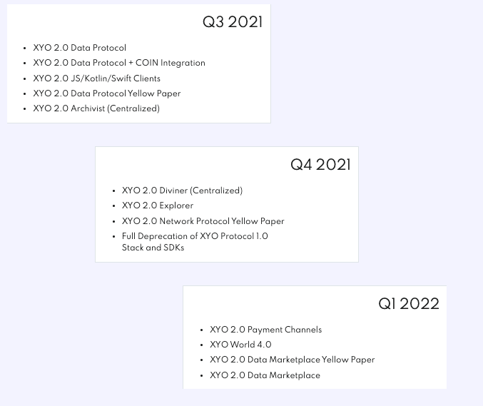 xyo-roadmap.png