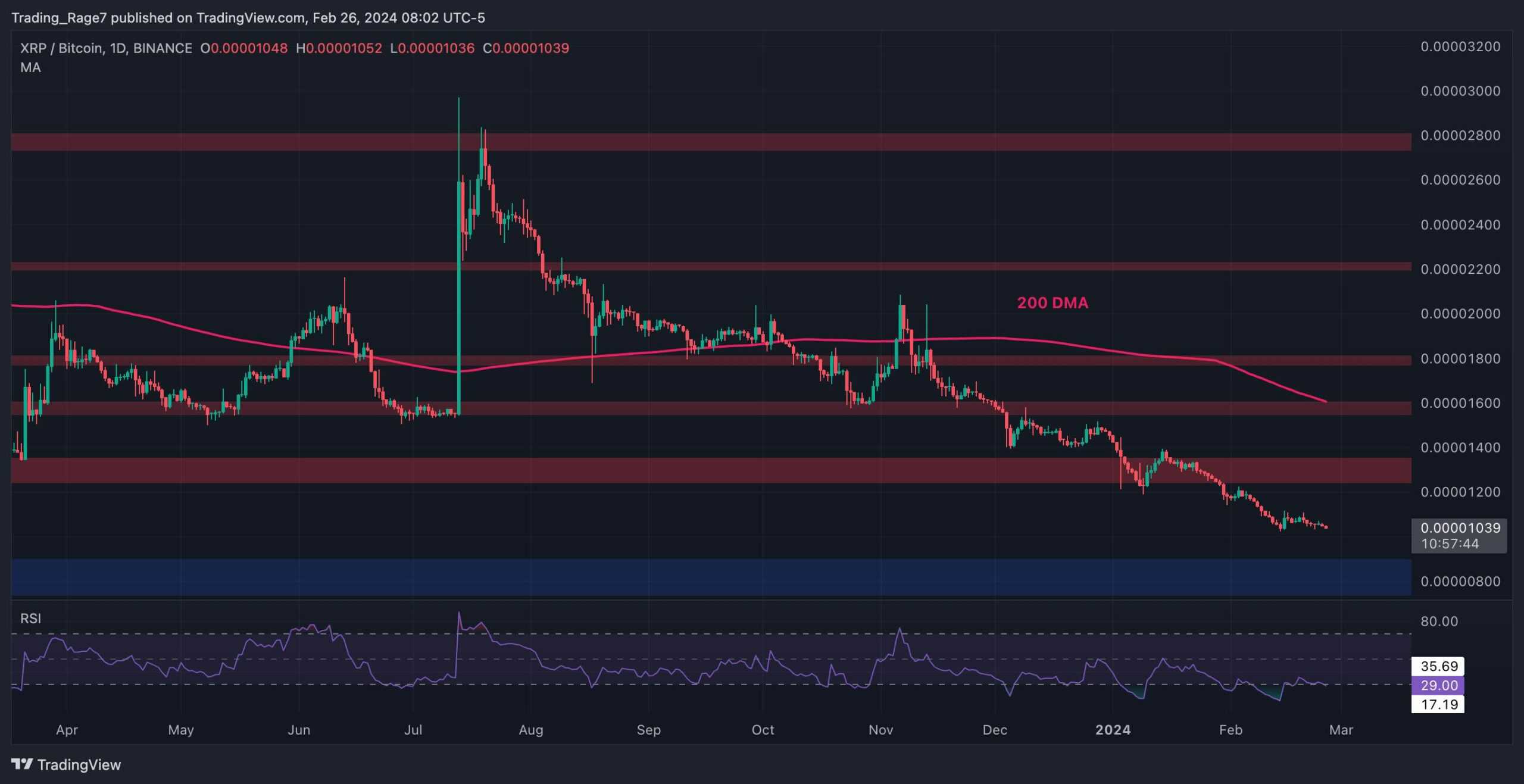 xrp_price_chart_2602242