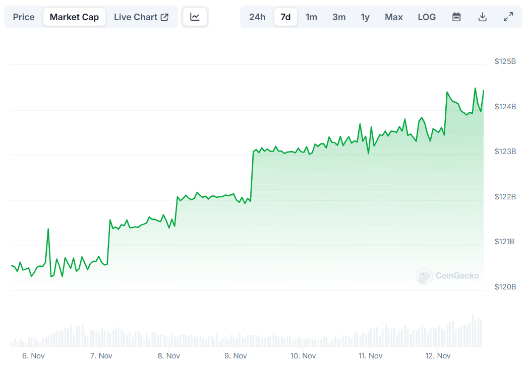 USDT Market Cap