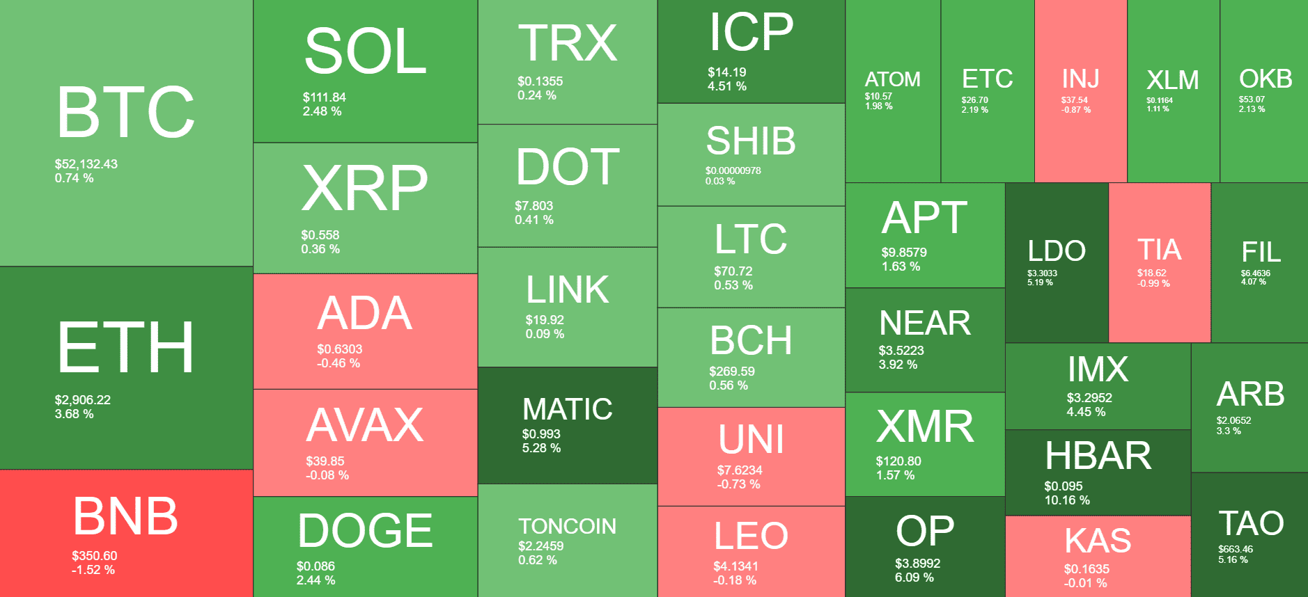 Cryptocurrency Market Overview. Source: Quantify Crypto