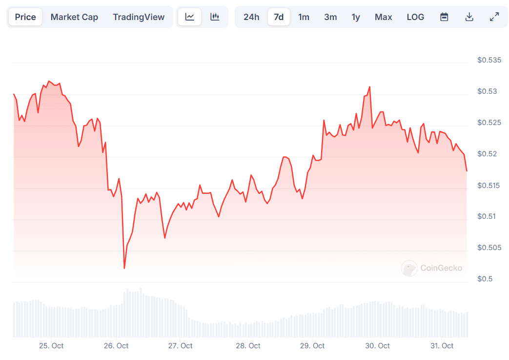 XRP Price