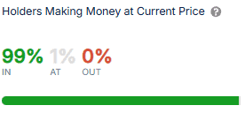 BTC Profitability