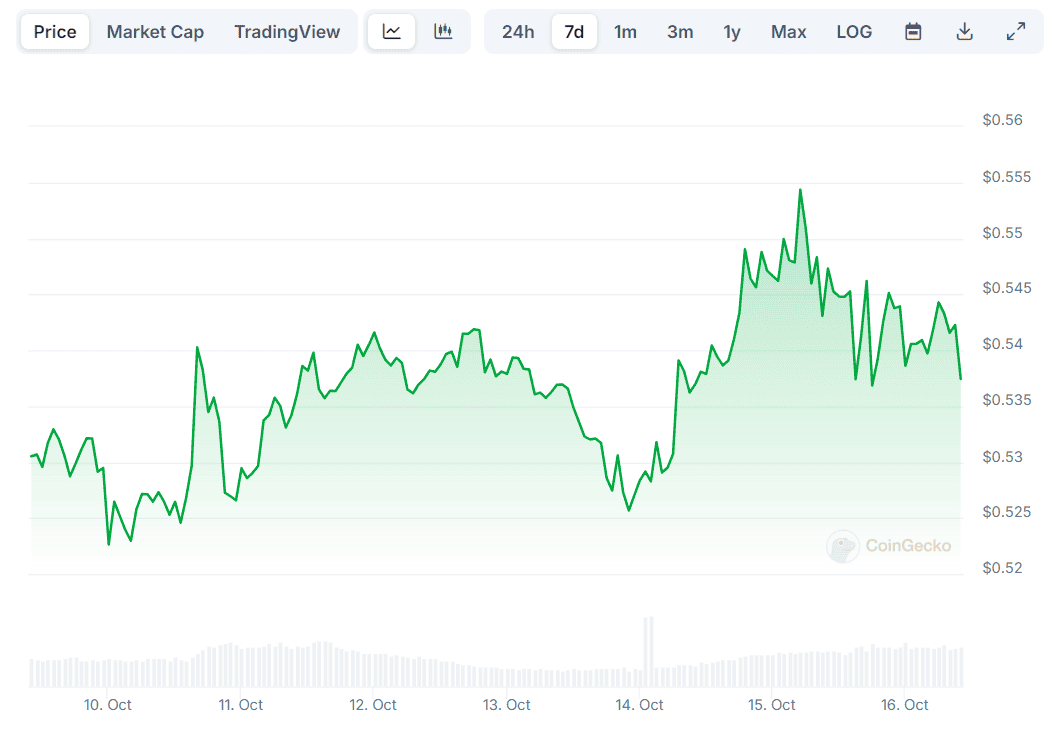 XRP Price