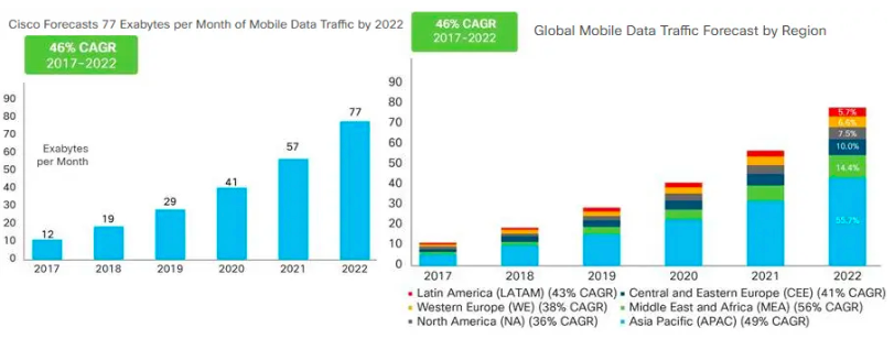 cisco research